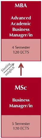 MSc Unternehmertum