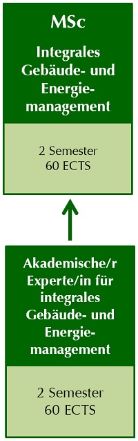 MSc Integrales Gebäude- und Energiemanagement