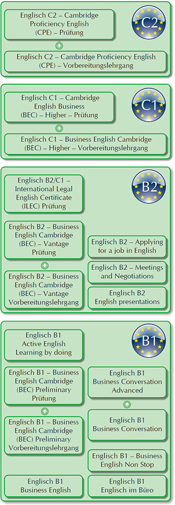 download faserbündel