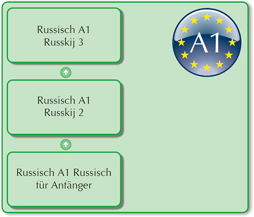 Russisch