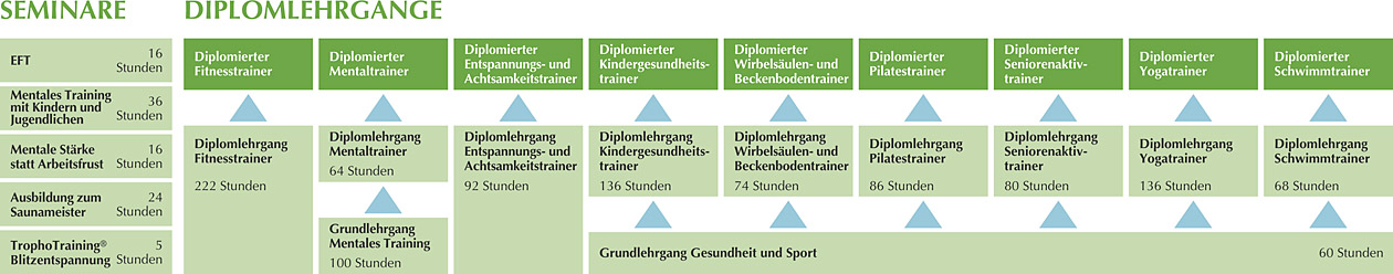 Zum Vergrößern auf das Bild klicken.