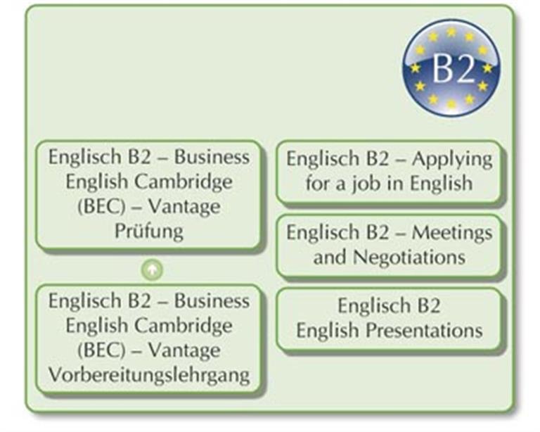 Business Englisch Wifi Steiermark